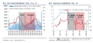 信达策略：谈判和政策预期还未证伪