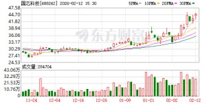 国芯科技：公司已于2025年实施限制性股票激励计划