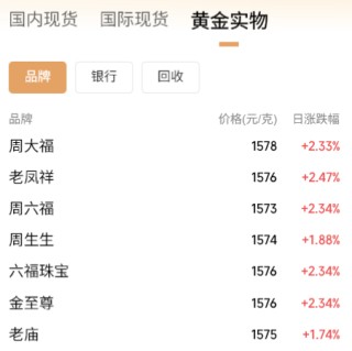 现货黄金首次站上5100美元，金饰克价逼近1580元！此轮狂飙还将持续多久？