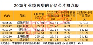 重大收购，002155“一字”涨停！存储超级周期，这些概念股被“扫货”