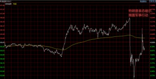 巨震！油价盘后突然跳水5%，特朗普取消对伊朗军事行动？