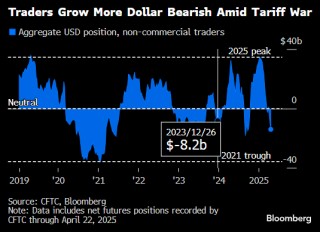 纽约汇市：美元上涨 得益于月底资金流和关税缓和信号