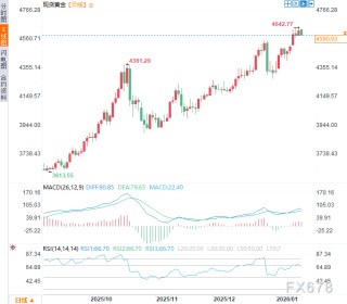 未来金市的引擎？前冰岛总统警告：占领格陵兰将引发巨大后果！
