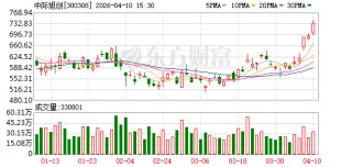 中际旭创：公司在多种技术路线都有布局