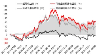 源达研究报告：掘金券商金股，超额收益显著