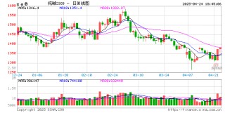 光大期货0424热点追踪：纯碱这是稳住了吗？