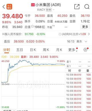 纳指、标普500指数均创历史收盘次高！