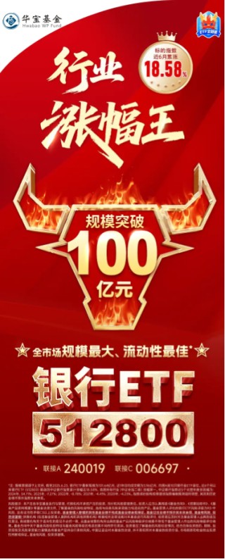 A股行业“涨幅王”！场内最大银行ETF（512800）五日资金连续净流入10.37亿元|最新规模超百亿