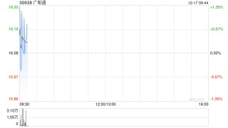 广和通股东叶志斌拟减持公司股份合计不超过82.6万股