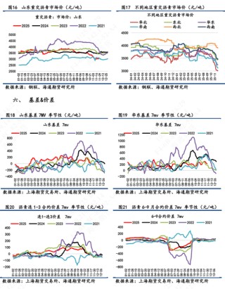 【沥青日报】稀释沥青贴水幅度扩大，国内沥青港口库存大幅增加