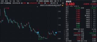 碧桂园，亏损大幅收窄！净资产仍超500亿元，债务重组有序推进