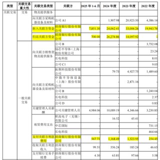 五大客户贡献九成收入，盛合晶微IPO无实控人