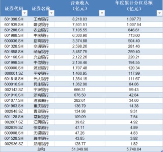 两天内六家银行公布增持计划！华夏、浙商、江苏银行骨干拟增持超7000万