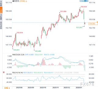 美日货币同盟的“潜规则”：为何联手抛美元救日元是“镜花水月”？