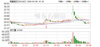 海看股份：截至2026年2月27日公司“含信用账户合并名册流通股”股东人数为22890户