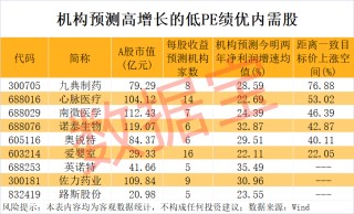“300972”，不到1年涨超8倍！谁是下一个内需潜力股？