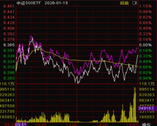 四千亿资金大挪移，价值风格最后“堡垒”失守？