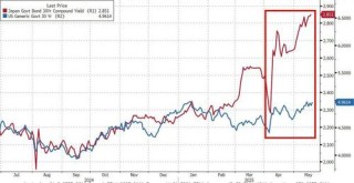 华尔街格外紧张：AAA评级全丢后的首场美国长债标售会否爆雷？