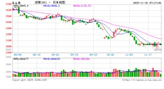 【沥青日报】稀释沥青贴水幅度扩大，国内沥青港口库存大幅增加