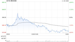 建银国际：上调腾讯控股目标价至760港元 维持“跑赢大市”评级