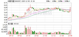中国天楹：有关公司经营业绩情况请以定期报告为准