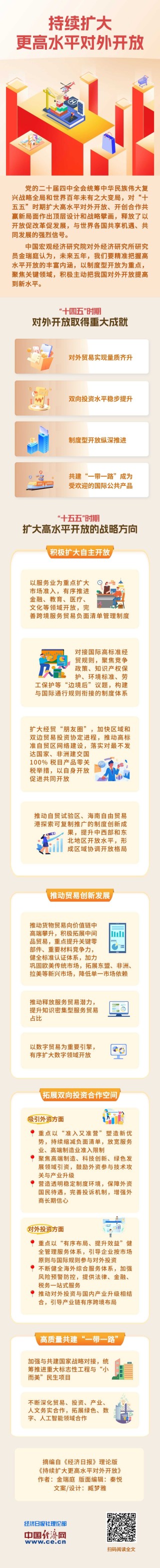 【理响中国・经视图】持续扩大更高水平对外开放
