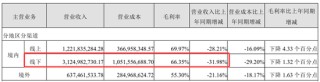 业绩暴跌62%！经销商锐减200家！汤臣倍健陷入致命困局？