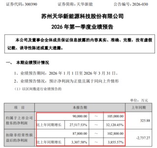 净利暴增超275倍！储能龙头2026Q1业绩预告出炉