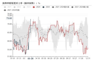 甲醇：还能跌多少？