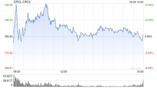 “稳定币第一股”再传利好 Circle宣布申请美国信托银行执照