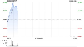光大证券：维持海底捞“买入”评级 26年新拐点战略管理全面升级