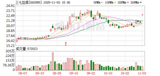 证监会重磅处罚！三七互娱因七年信披违法领罚 现任董事长李卫伟个人被罚1400万