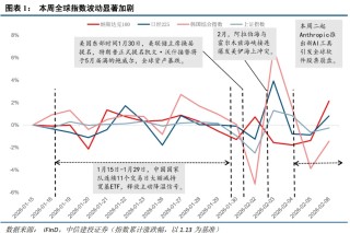 中信建投：春节后春季行情有望延续 建议持股过节