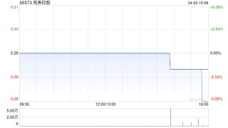 稻香控股获董事会主席钟伟平增持32.5万股 每股作价约0.3港元