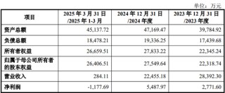 慈星股份拟购买顺义科技75%股份，股票复牌