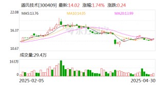 道氏技术：芯培森所研发的APU内部有神经网络和深度学习技术，主要用于加速计算