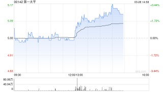 第一太平公布2024年业绩 归母应占溢利同比增加19.8%至6.003亿美元