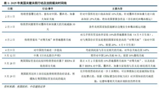 中信建投：特朗普关税法律挑战分析