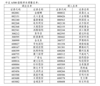 A股重要调整！开盘前必读