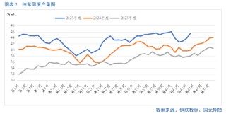 【纯苯】开启多头趋势？