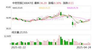 中密控股：公司只有极少量原材料从美国进口