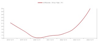 新湖农产（生猪）专题：生猪期货上市以来，投研逻辑的变与不变