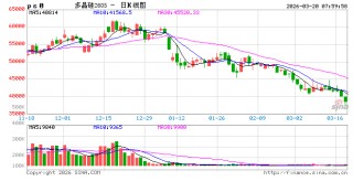 多晶硅期货价跌破4万元/吨关口