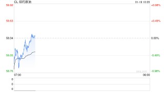 光大期货能源化工类日报1.19