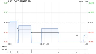 RAFFLESINTERIOR：后续聆讯将于2026年3月4日举行
