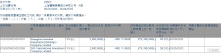 上海医药(02607.HK)获SIIC International Investment增持280万股