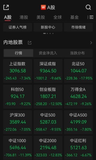 关税“大棒”冲击，A股何去何从？市场人士：下跌有限，不必悲观
