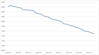 “北京炒家”退场、公募名将“奔私”......去年以来新备案证券私募现状如何？