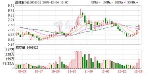 诺德股份：公司已成功推出固态电池用镀镍合金箔