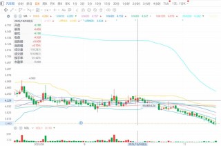 汽车街(02443)进入“出通”倒计时，港股通资金逆市操作博弈短期反弹？